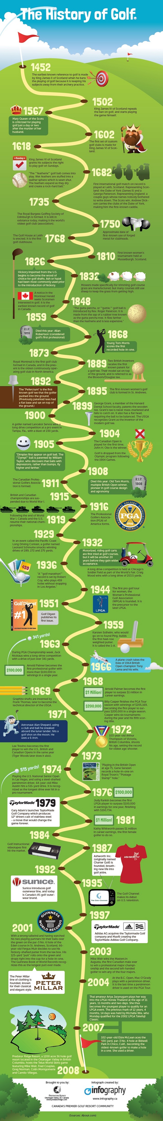 Infographic about the history of golf